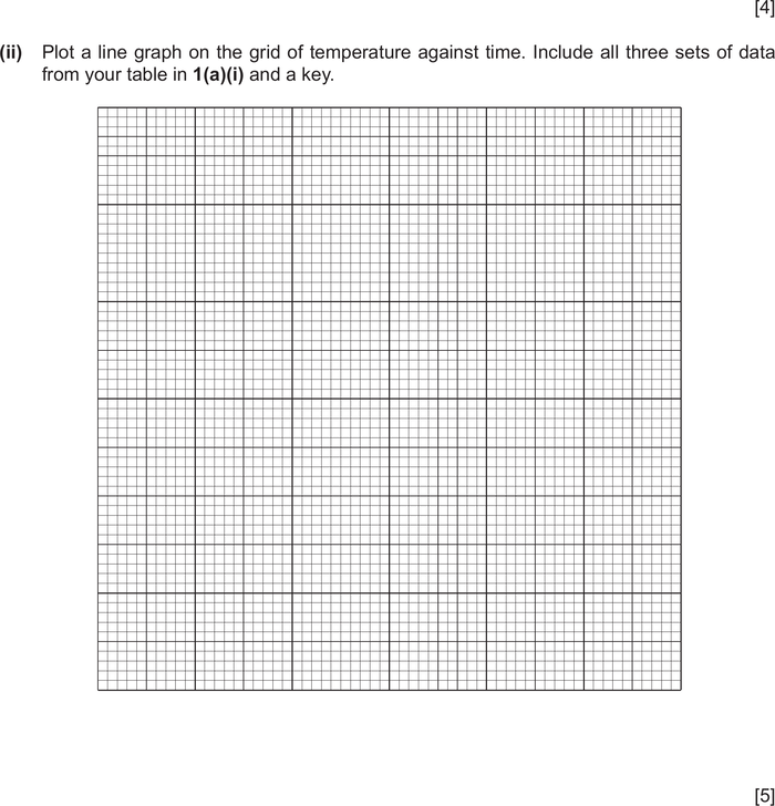 Mark scheme example: Graph plotting (Paper 5/6)
