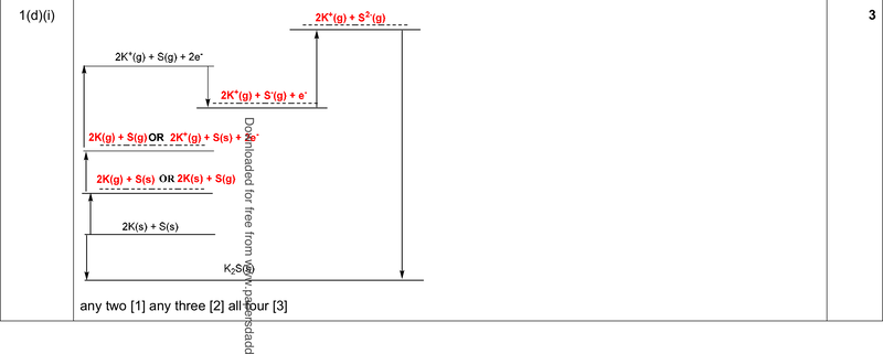 Mark scheme example: Born-Haber cycle