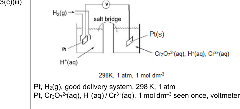 Mark scheme example: Electrochemical cell diagram