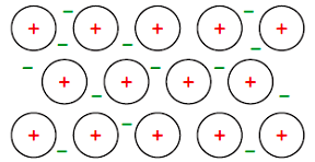 Mark scheme example: Metallic bonding diagram