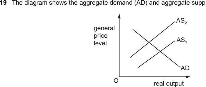 Mark scheme example: AS/AD diagram