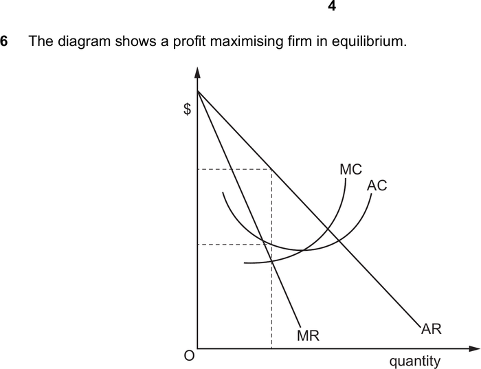 Mark scheme example: Monopoly / Imperfect competition