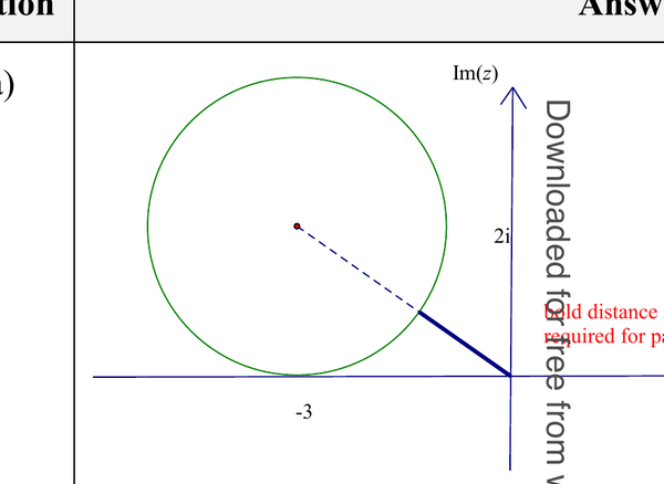 Mark scheme example: Argand diagram (Complex numbers)