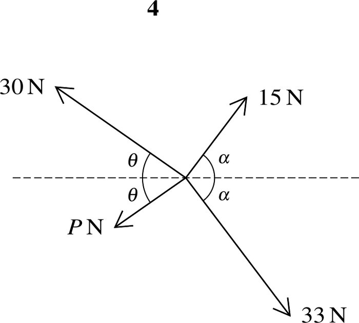 Mark scheme example: Force diagram (Mechanics)