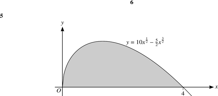 Mark scheme example: Graph sketching (Pure Maths)