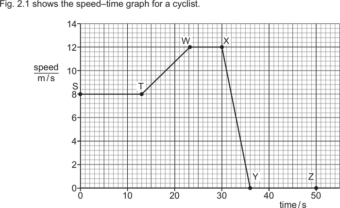 Mark scheme example: Speed-time graph interpretation