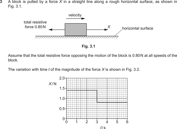 Mark scheme example: Force diagram (block on surface with forces)