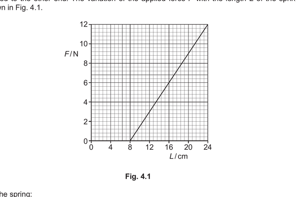 Mark scheme example: Force-extension graph (Hooke's law)